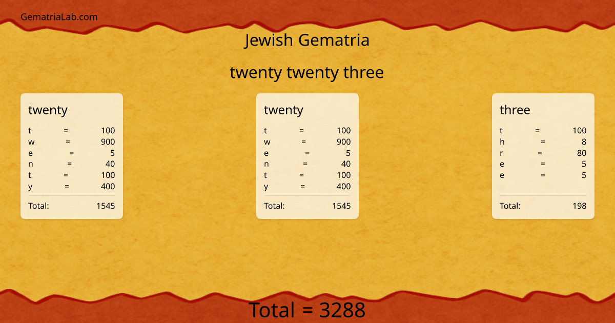 twenty twenty three in jewish Gematria